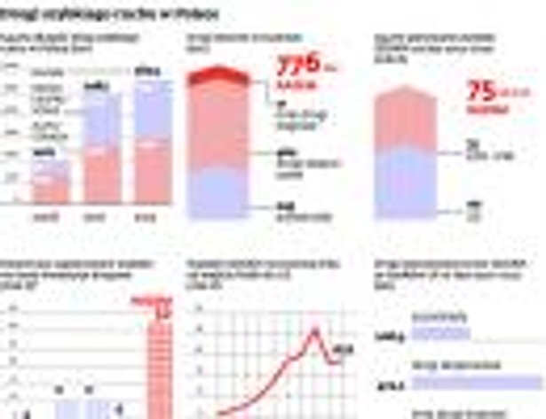 Drogi szybkiego ruchu w Polsce