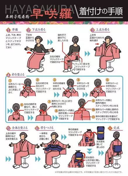 Instrukcja zakładania kimono