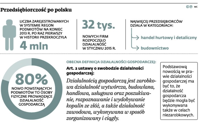 Przedsiębiorczość po polsku