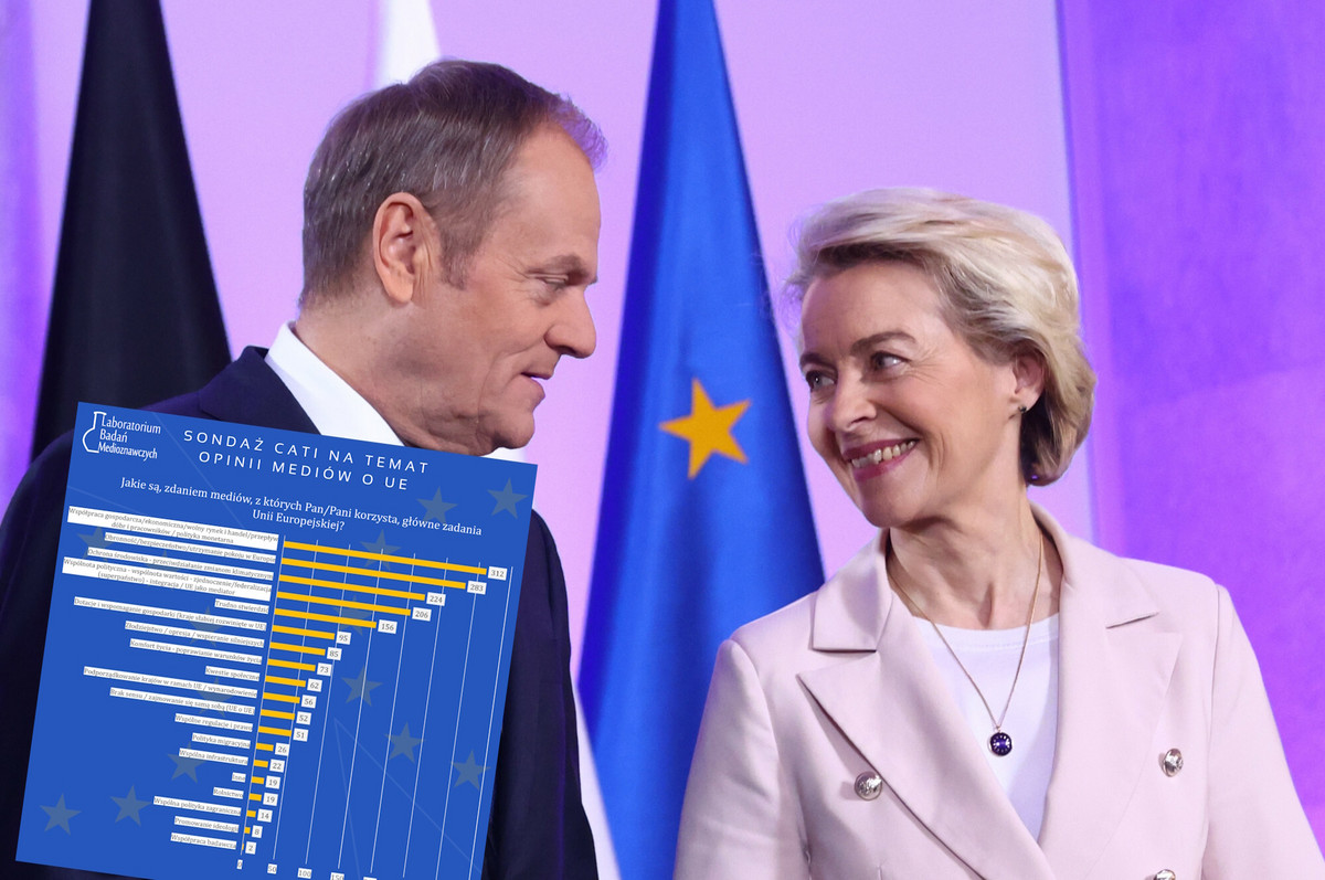 Jak media w Polsce prezentują Unię Europejską? Zaskakujący sondaż naukowców z UW
