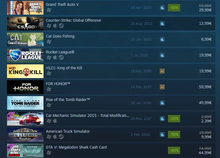 Steam - lista bestsellerów