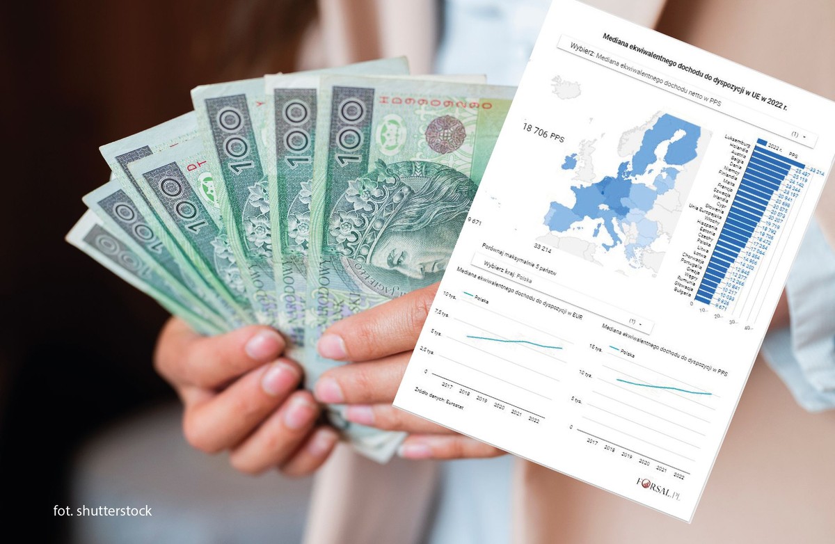 Mediana dochodów do dyspozycji krajach w UE w 2022 r.