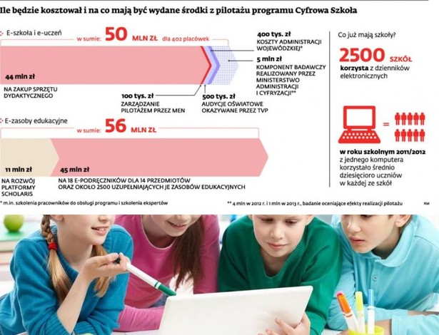 Ile będzie kosztował i na co mają być wydane środki z pilotażu programu Cyfrowa Szkoła