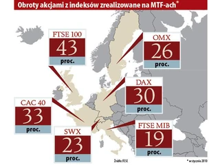 mapa MTF