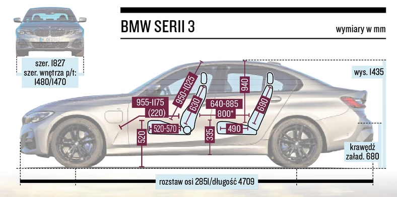 BMW serii 3 - schemat wymiarów