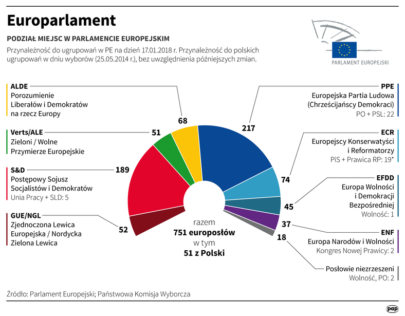Podział mandatów w europarlamencie