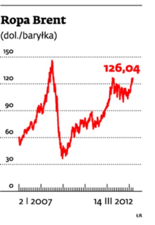 Duże ruchy cen ropy naftowej biją w inwestorów