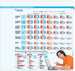Globalna sieć nie wciągnęła Polaków. Szczególnie starszych