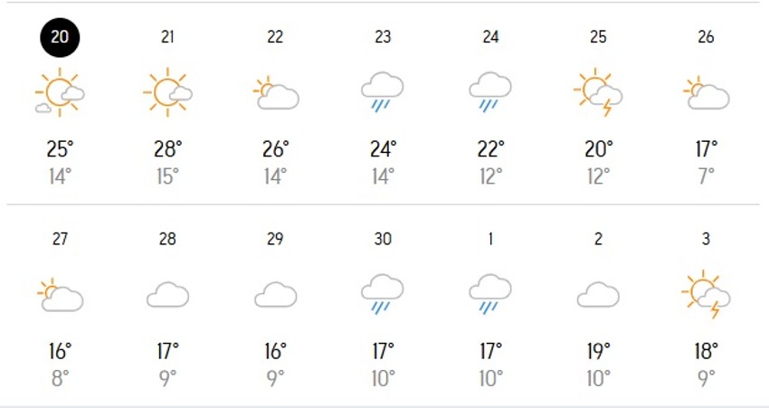 Vremenska prognoza do kraja aprila