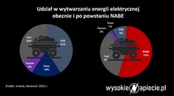 NABE zmiażdżone w konsultacjach rządowych