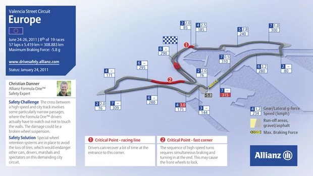 Grand Prix Europy 2011: historia i harmonogram