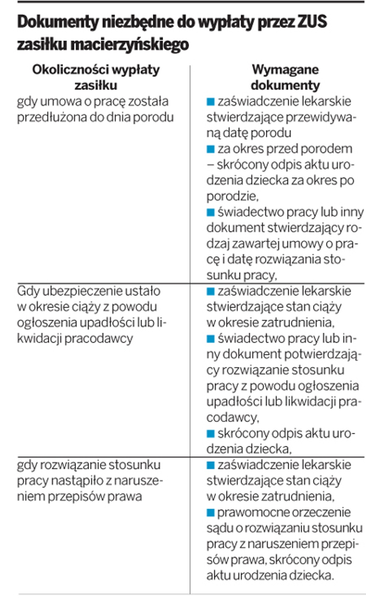 Dokumenty niezbędne do wypłaty przez ZUS zasiłku macierzyńskiego