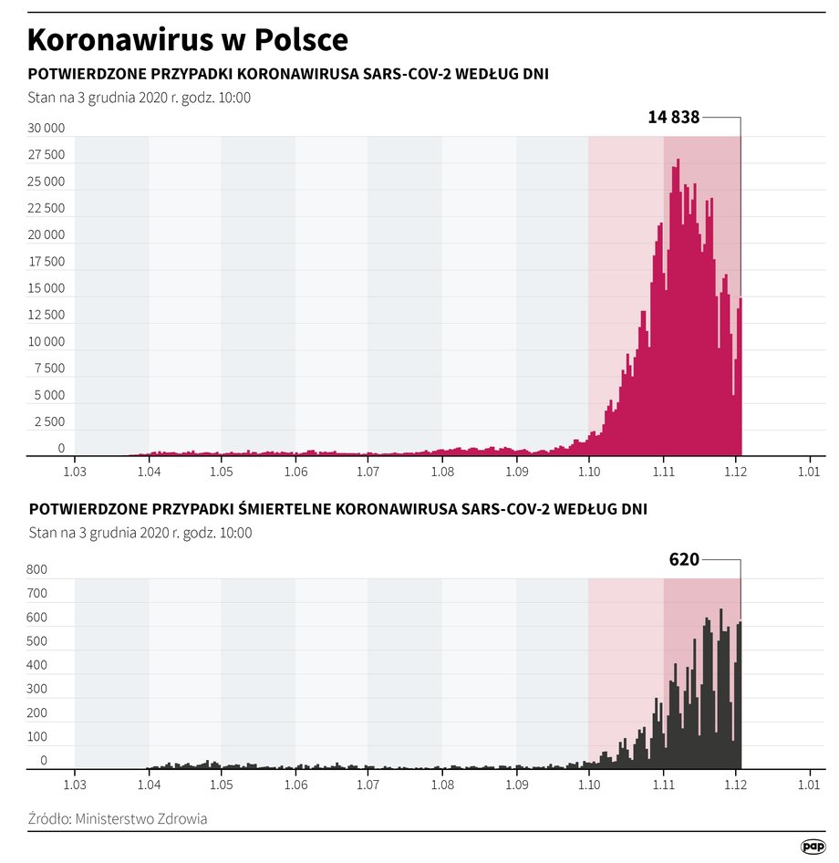 Epidemia COVID-19 w Polsce