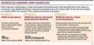 ZUS nie zwróci składek za urlop wychowawczy przedsiębiorczym matkom