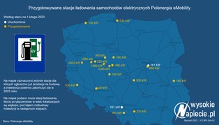 Polenergia będzie budować dużą sieć ładowania aut elektrycznych