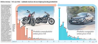 Analiza stawek nie pozostawia złudzeń. Trump miał prawo nałożyć na UE cła