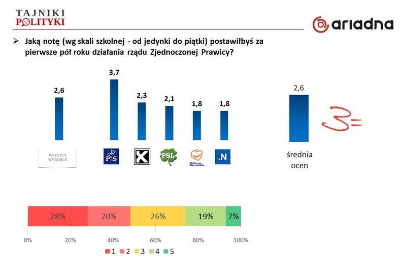 Rys.2., fot. www.tajnikipolityki.pl