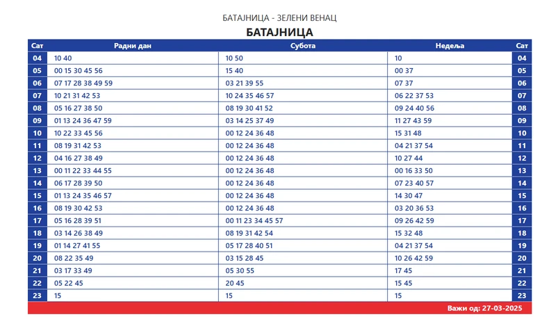 Izmena reda vožnje linije 706 od Batajnice do Zelenog venca.