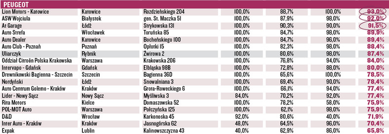 Wielki Test Salonów 2016 cz. 2 jak nas obsługują?