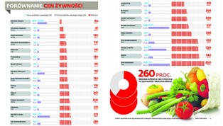 Słono płacimy za ekologię. Zobacz, dlaczego biożywność jest tak droga