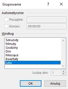 2.13  Okno grupowania po dacie w tabeli przestawnej