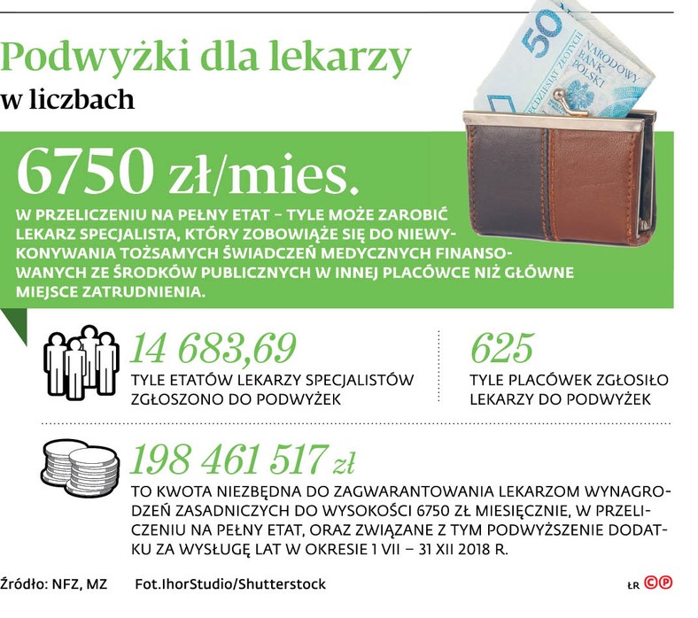 Podwyżki dla lekarzy w liczbach