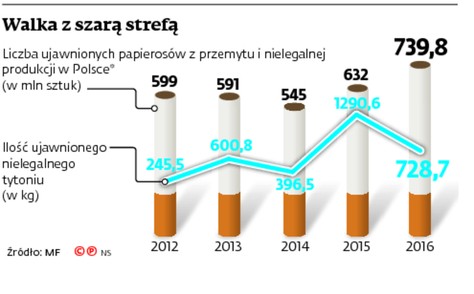 Walka z szarą strefą