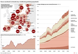 Oszczędności Polaków rosną szybko. Daleko nam jednak ciągle do Zachodu