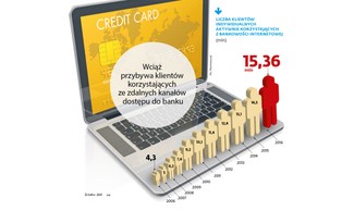 Technologiczny wyścig zbrojeń: banki kontra cyberprzestępcy