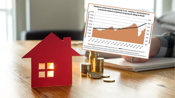 Prognozy pozwalają optymistycznie patrzeć na najbliższą perspektywę dostępu do kredytów mieszkaniowych - wynika z analizy HRE IT