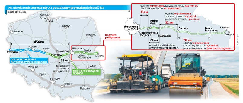 Plan budowy wschodniego odcinka autostrady A2