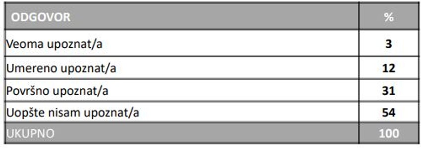 O politici studentske liste