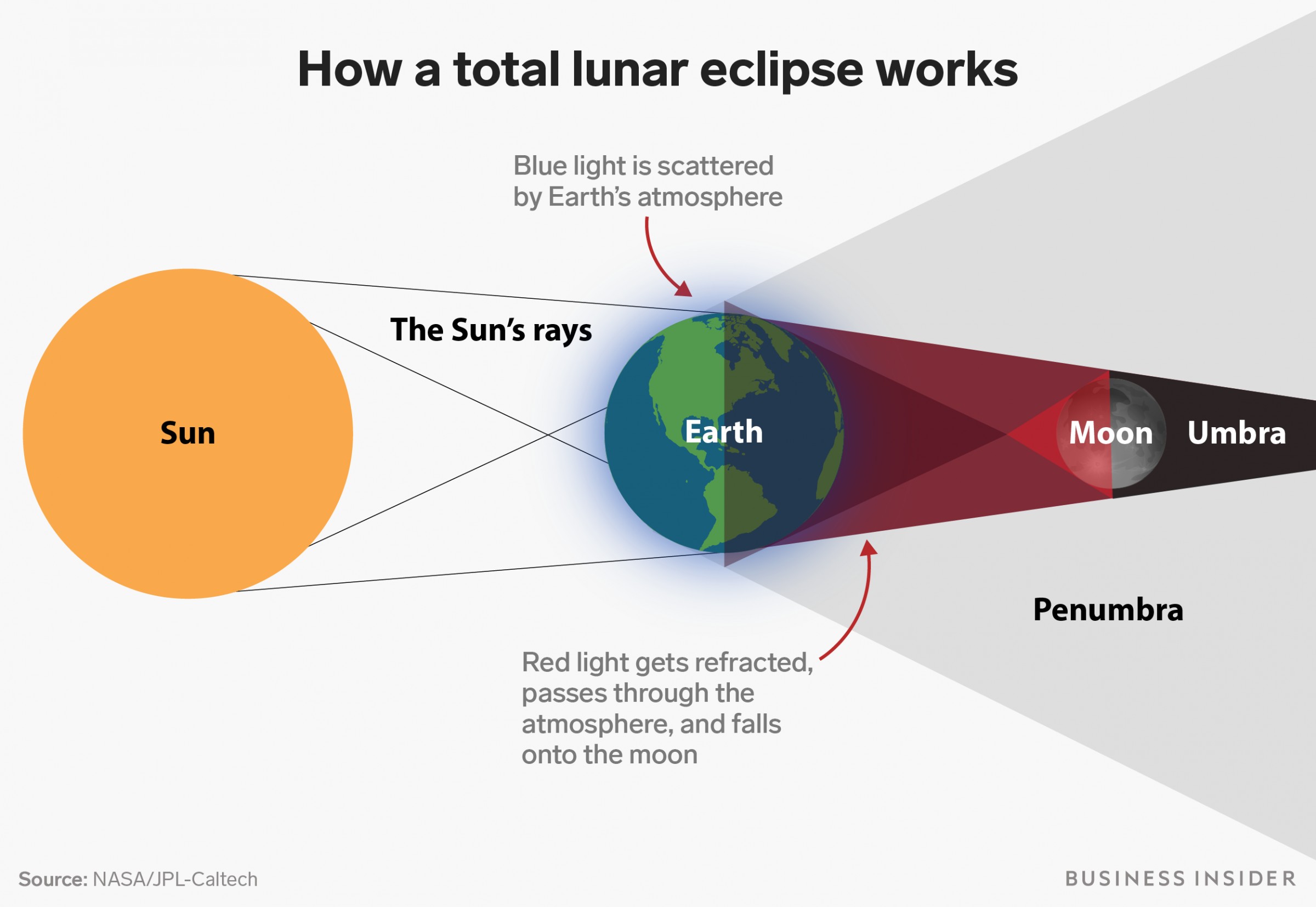 A 'super blood wolf moon' in January will be the last total lunar