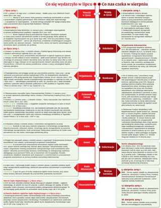 Zmiany w prawie dla kadrowych. Co wydarzyło się w lipcu, a co nas czeka w sierpniu? [ŚCIĄGAWKA]