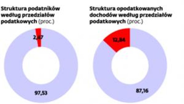 Jak płacimy PIT