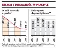 Ryczałt z działalności w praktyce