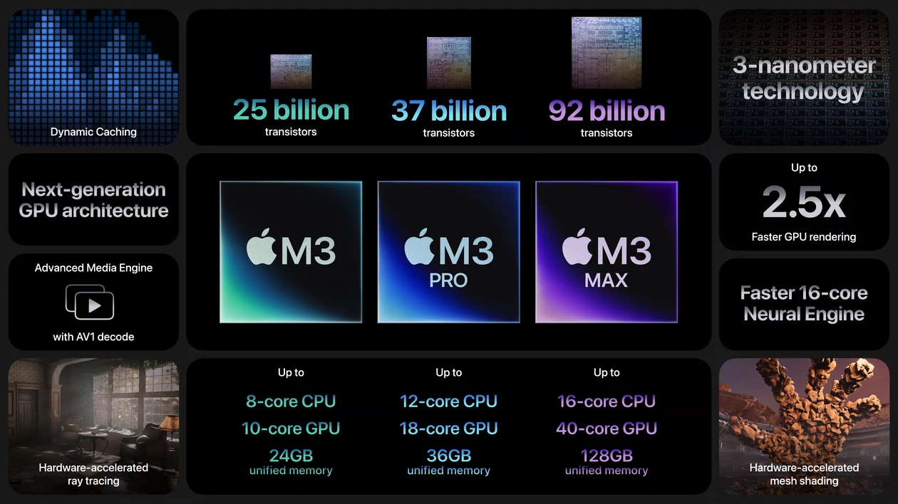 Rodzina układów Apple M3 – cechy