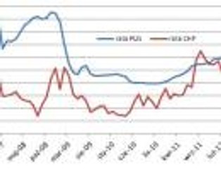 Kredyty mieszkaniowe: Kredyt w złotych wychodzi na swoje