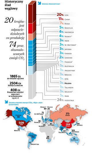 Historyczny ślad węglowy