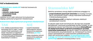 Sprzedaż materiałów budowlanych z usługą nie zawsze z 8-proc. stawką