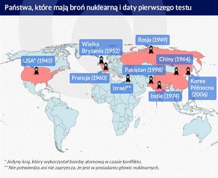 Zbliżenie z Rosją i atomowe zakusy Rijadu. W co gra Arabia Saudyjska?