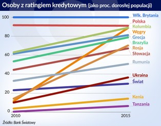 Jak się sprawdza ryzyko kredytowe? Tradycyjne modele scoringowe pozostają niezastąpione