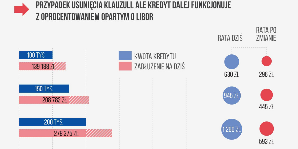 Kredyt we frankach. Ile można zyskać po wyroku TSUE