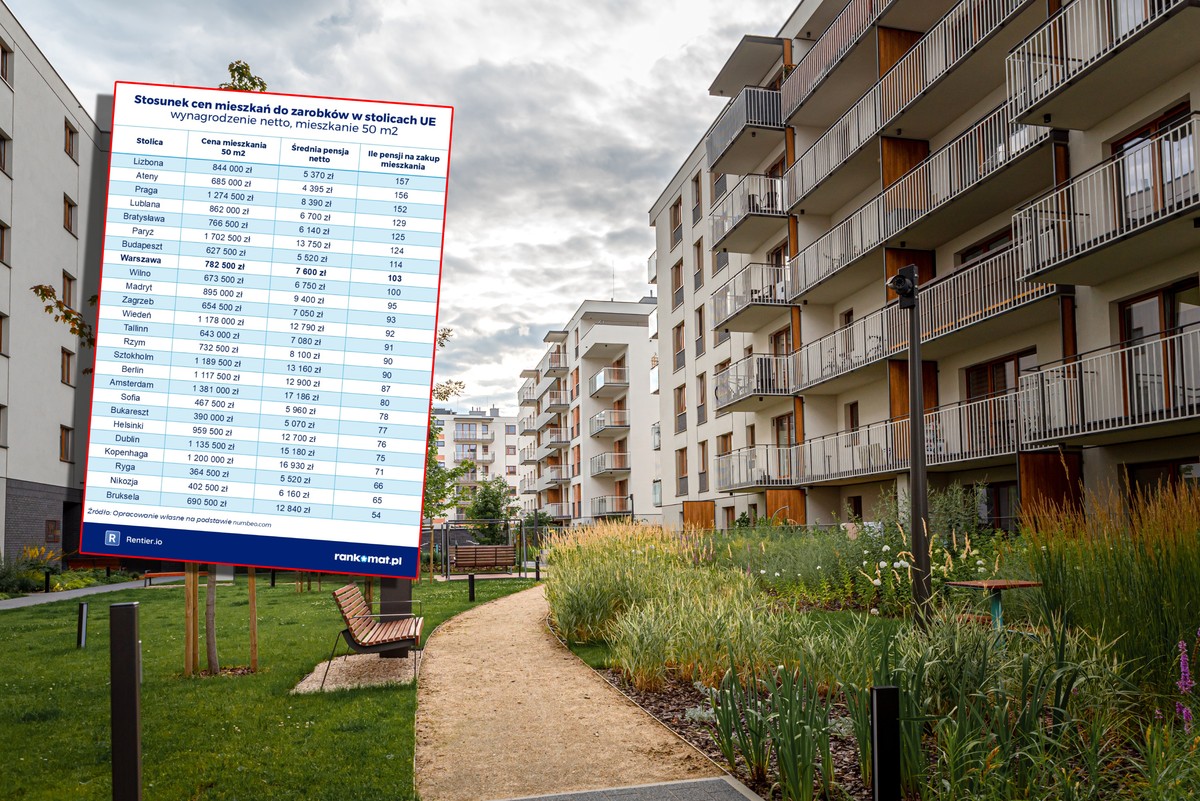 Przykra statystyka dla Polaków. Na zachodzie Europy na mieszkanie pracują krócej [TABELA]