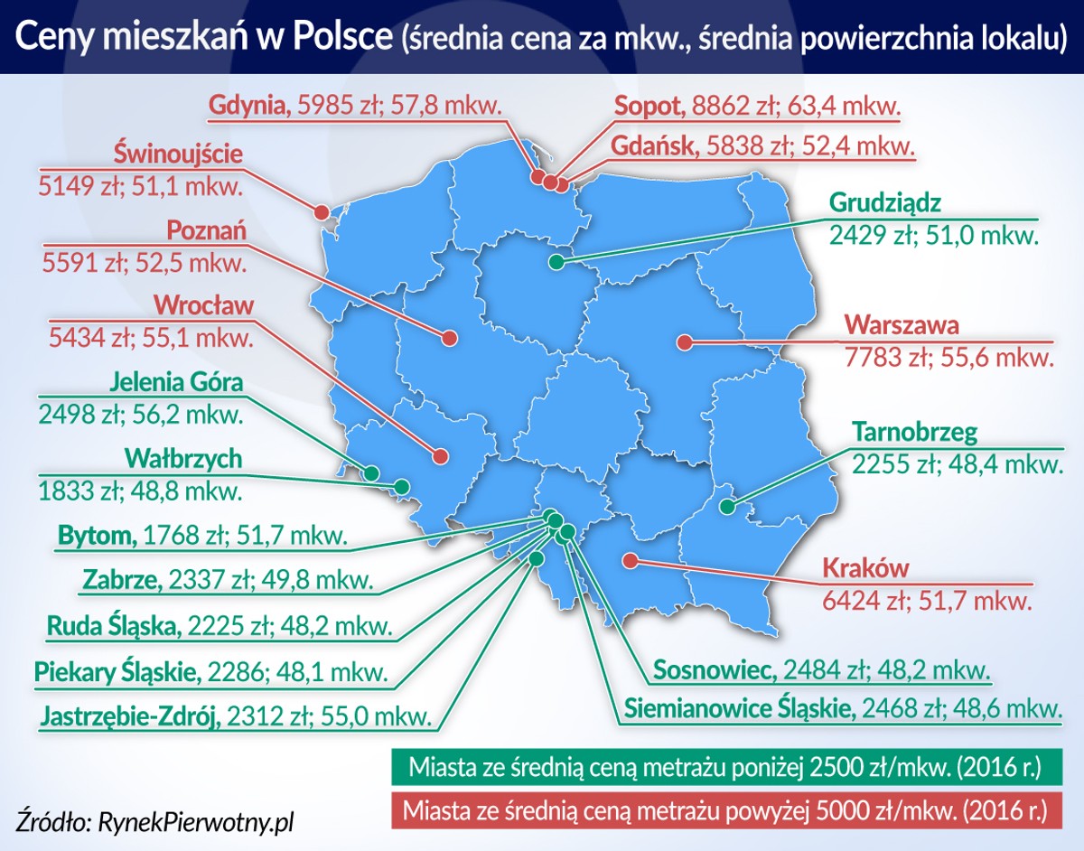 Ceny mieszkań w Polsce (graf. Obserwator Finansowy)