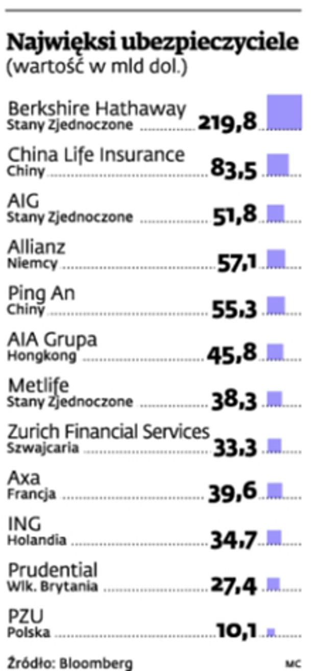 Prudential już w blokach startowych