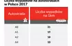 Autostrady w Polsce - ranking najbardziej niebezpiecznych w 2017 roku