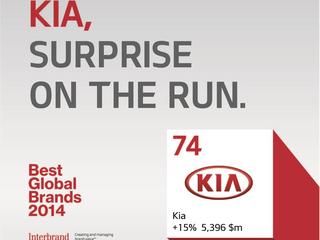 Kia - marka nr 74 na świecie.