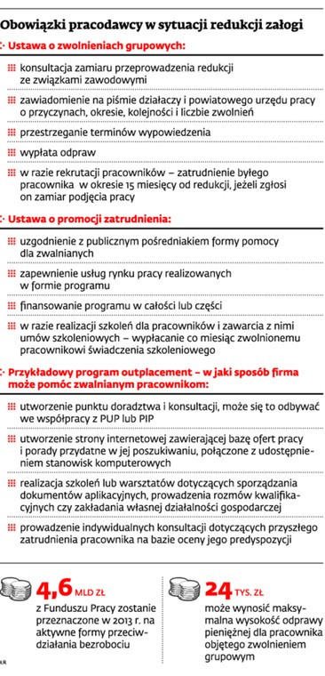 Obowiązki pracodawcy w sytuacji redukcji załogi