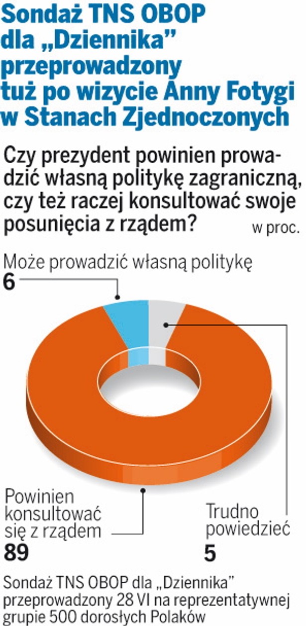 Klamka zapadła, tarcza będzie w Polsce